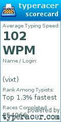 Scorecard for user vixt