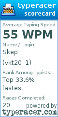 Scorecard for user vkt20_1