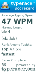 Scorecard for user vladok