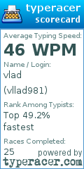 Scorecard for user vllad981