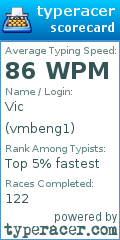 Scorecard for user vmbeng1