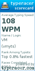 Scorecard for user vmyts
