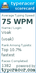 Scorecard for user voak