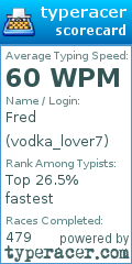 Scorecard for user vodka_lover7