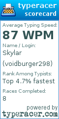 Scorecard for user voidburger298
