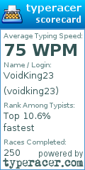 Scorecard for user voidking23
