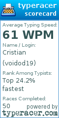 Scorecard for user voidod19