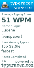 Scorecard for user voidpaper