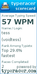 Scorecard for user voidtess