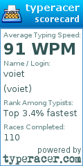 Scorecard for user voiet