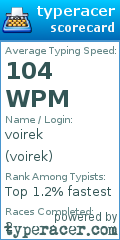Scorecard for user voirek