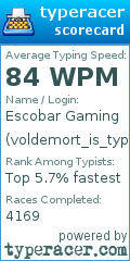 Scorecard for user voldemort_is_typing