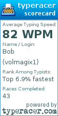 Scorecard for user volmagix1