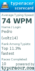 Scorecard for user voltz14