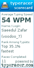 Scorecard for user voodoo_7