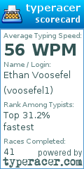 Scorecard for user voosefel1