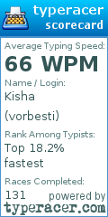 Scorecard for user vorbesti