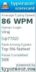 Scorecard for user vp7702
