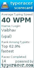 Scorecard for user vpal