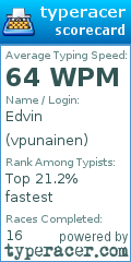 Scorecard for user vpunainen