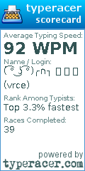 Scorecard for user vrce