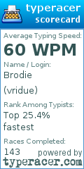 Scorecard for user vridue