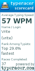 Scorecard for user vrite