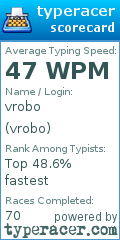Scorecard for user vrobo