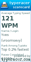 Scorecard for user vroomsevy