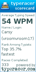Scorecard for user vroomvroom17
