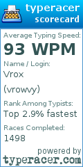 Scorecard for user vrowvy