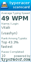 Scorecard for user vsashyn
