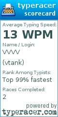 Scorecard for user vtank