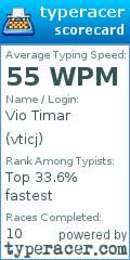 Scorecard for user vticj
