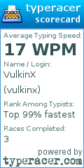 Scorecard for user vulkinx