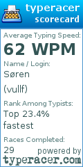 Scorecard for user vullf