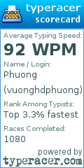 Scorecard for user vuonghdphuong
