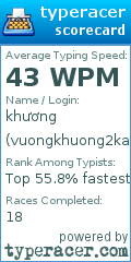 Scorecard for user vuongkhuong2kar6