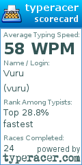 Scorecard for user vuru