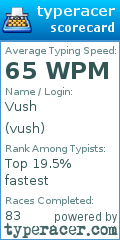 Scorecard for user vush