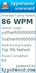 Scorecard for user vuthanh00000000
