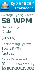 Scorecard for user vuxito