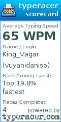 Scorecard for user vuyanidaniso