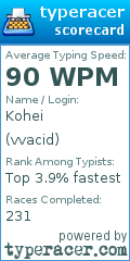 Scorecard for user vvacid