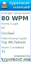 Scorecard for user vvclaw