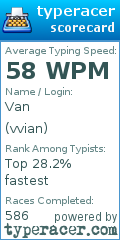 Scorecard for user vvian