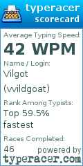 Scorecard for user vvildgoat