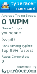 Scorecard for user vvip6