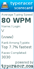 Scorecard for user vvww