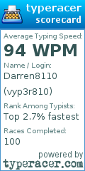 Scorecard for user vyp3r810